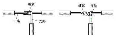 電線T型接線 電線T型接線